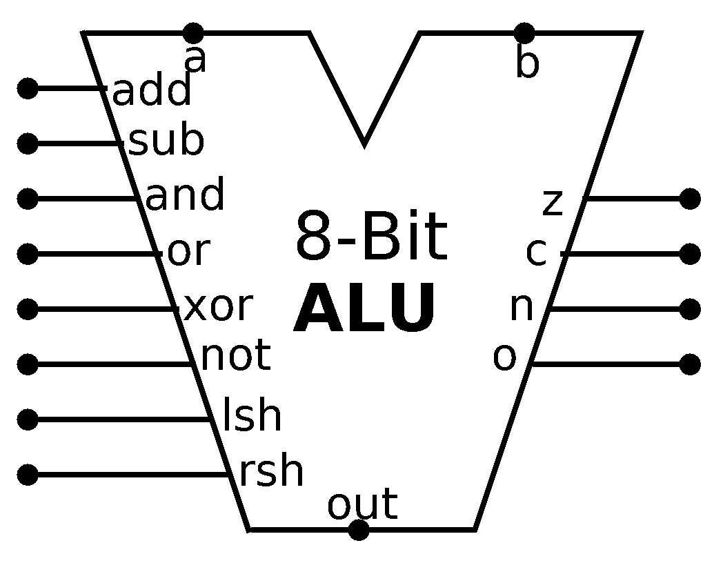 8-bit-alu-symbol