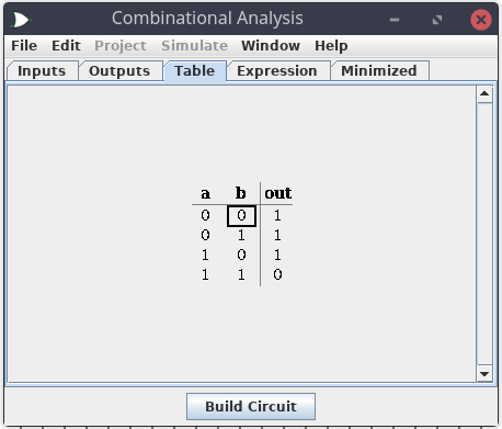 NAND Truth Table in Logisim