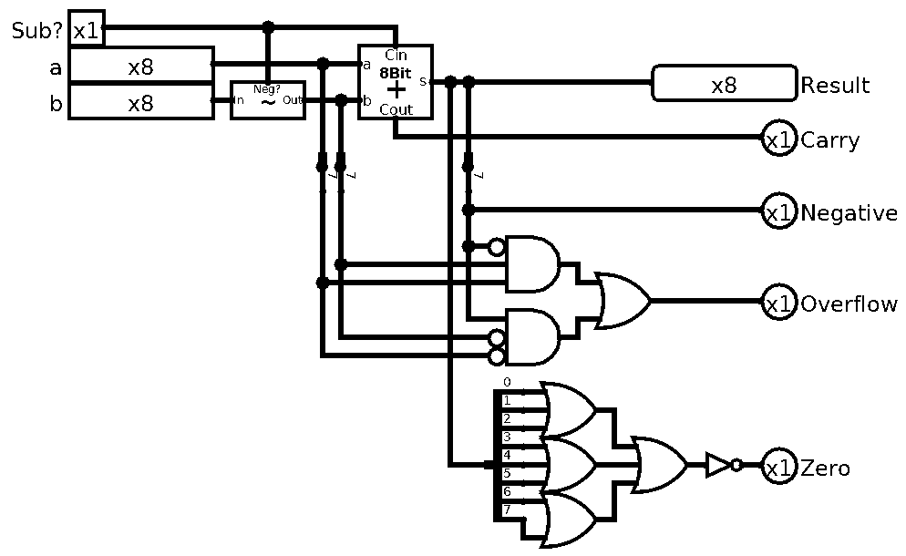 Adder/Subtractor implementation