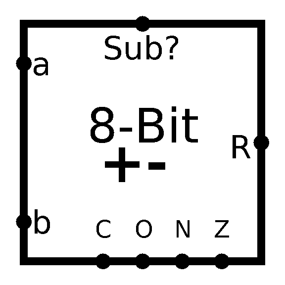 Adder/Subtractor Symbol