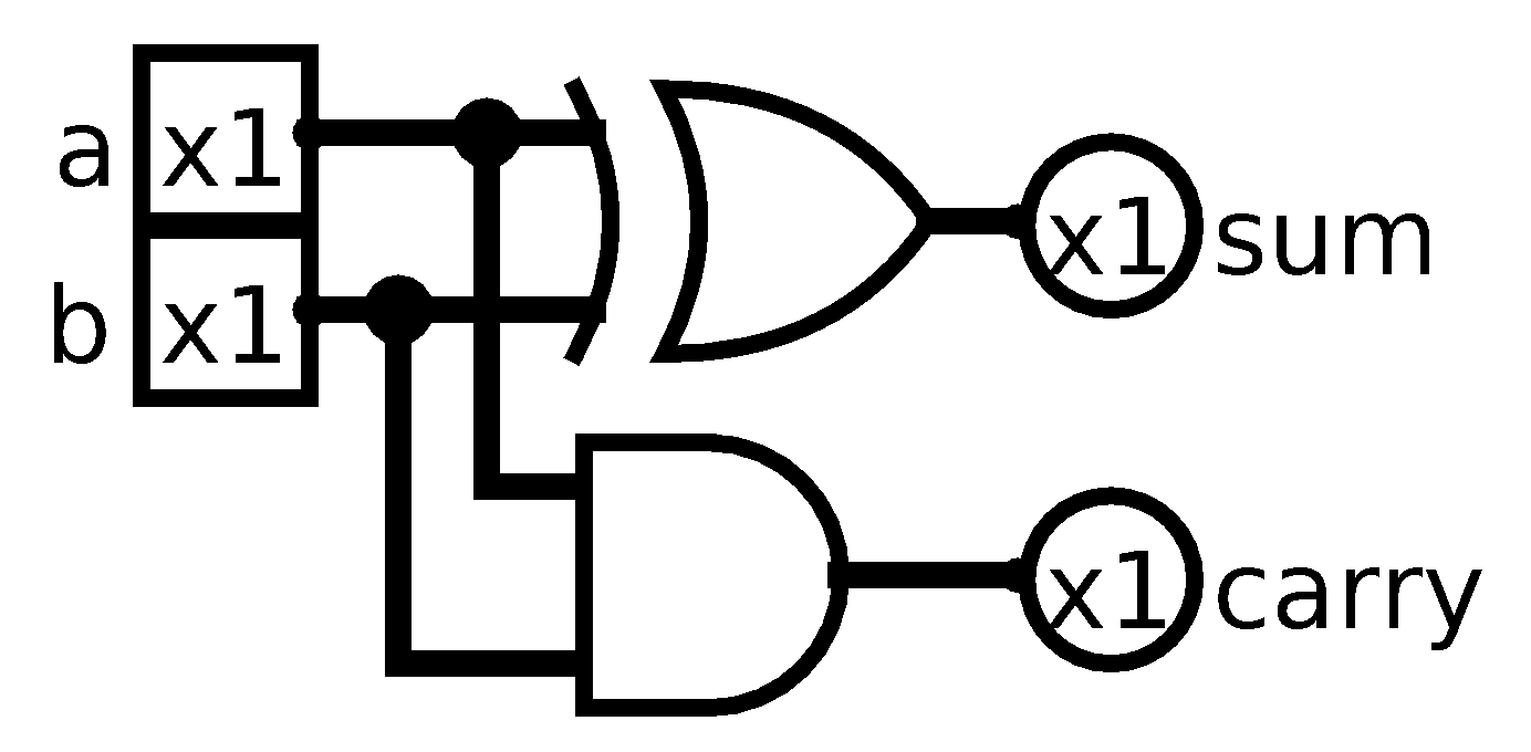 Half Adder implementation