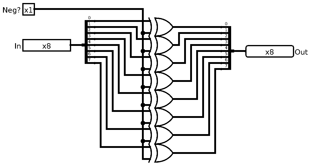 Negator implementation