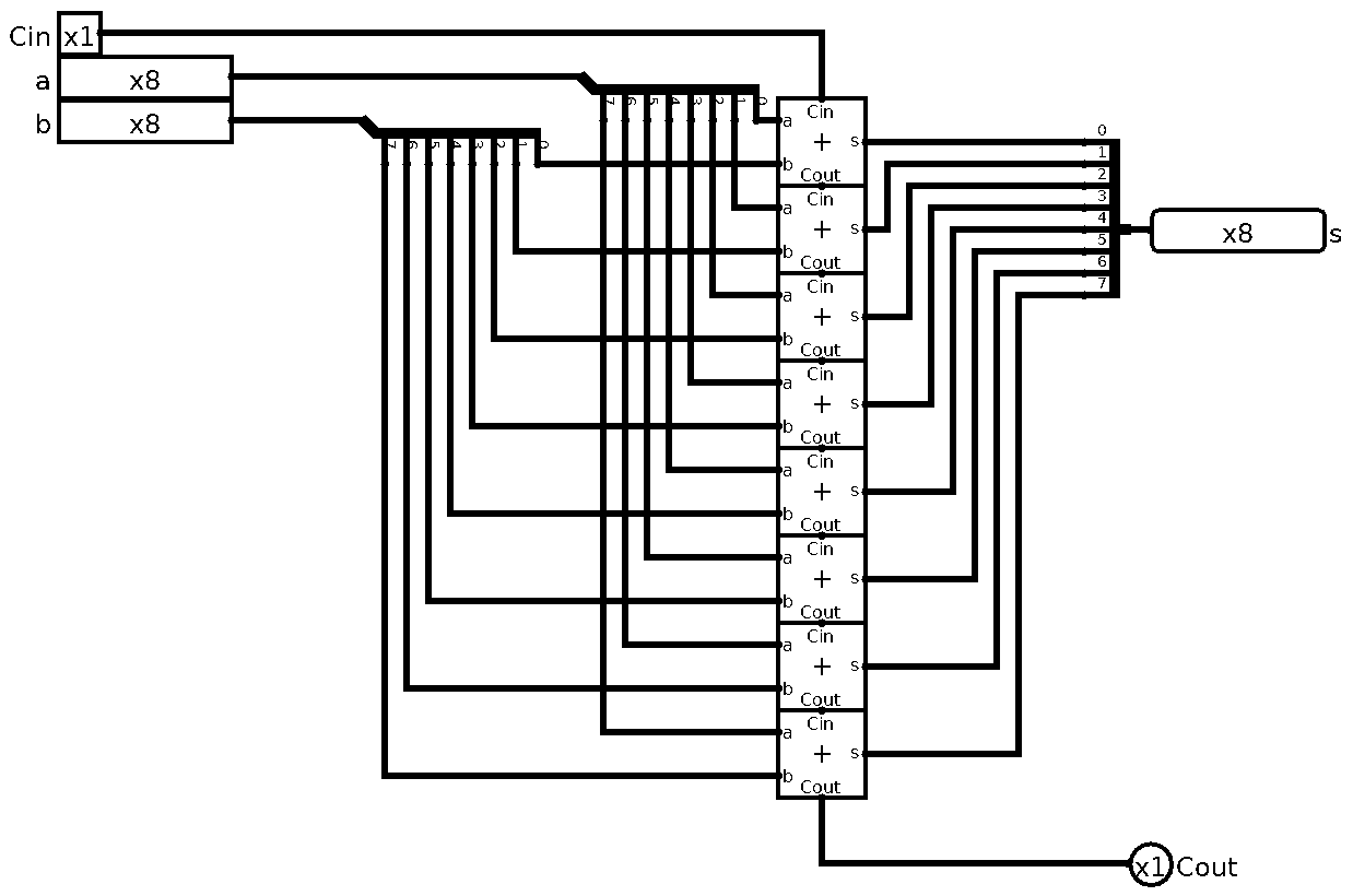 8-bit Ripple Carry Adder implementation