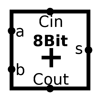 8-bit Ripple Carry Adder Symbol